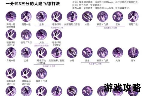 古剑奇谭角色加点全解析:职业技能搭配与流派养成指南 古剑奇谭角色加点全解析:职业技能搭配与流派养成指南