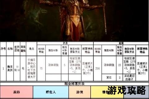 黑暗印记全攻略-核心技巧_剧情解析及隐藏结局解锁指南