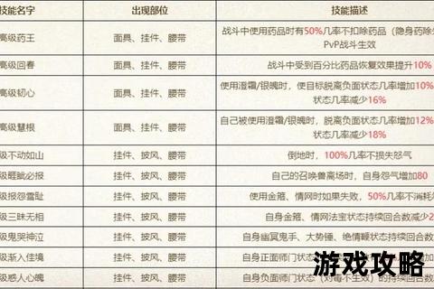 大话2免费版快速升级攻略_高效冲级技巧与每日任务指南