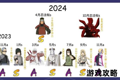 火影羁绊6.7攻略解析:角色强化_副本通关与羁绊搭配全指南 火影羁绊6.7攻略解析:角色强化_副本通关与羁绊搭配全指南