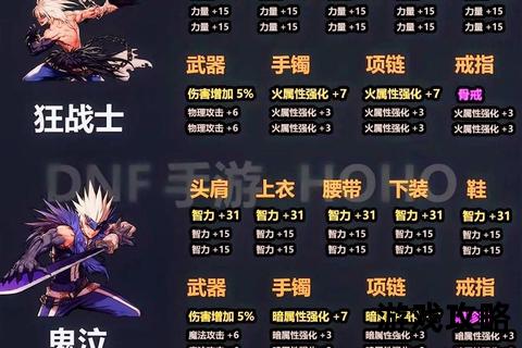 DNF遗忘之地速通指南:高效路线与隐藏宝箱全解析