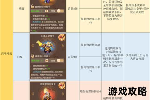 大唐官府全方位攻略：技能加点_装备选择与高效任务技巧解析