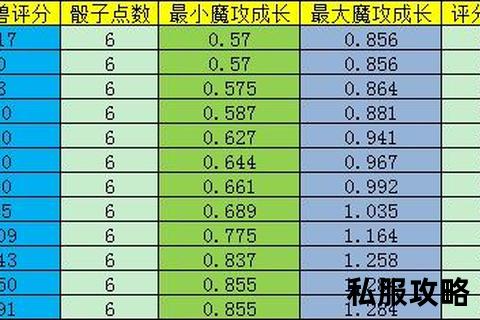 魔域sf宝宝魔域私服幻兽宝宝养成攻略与巅峰对决技巧全解析