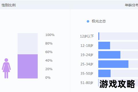 绿龙四BOSS战全攻略-技能解析与团队协作制胜法则