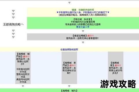 皇家骑士团命运之轮终极指南-全路线解析与职业转职深度攻略
