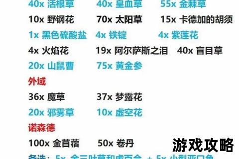 100升110级进阶全攻略:高效冲级技巧与实战经验详解 100升110级进阶全攻略:高效冲级技巧与实战经验详解