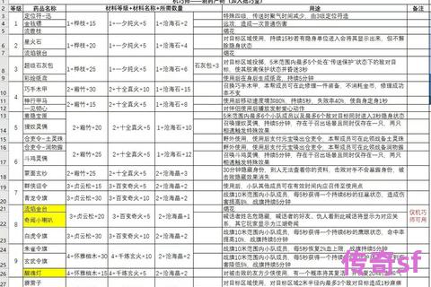 《怀旧天龙私服反套路指南：高情商撩动GM小姐姐的十大安全操作守则》