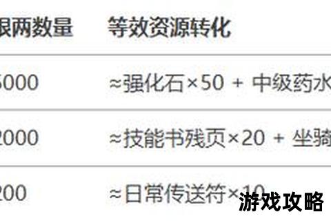 梦想世界伏魔录全等级任务攻略_流程解析与奖励获取指南 梦想世界伏魔录全等级任务攻略_流程解析与奖励获取指南
