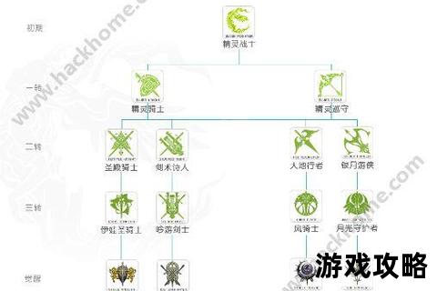 绝世蜀门攻略_新手进阶秘籍与职业搭配技巧全解析