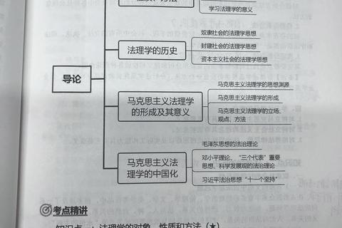 贵州大学法学真题解析_核心考点聚焦与命题趋势探讨