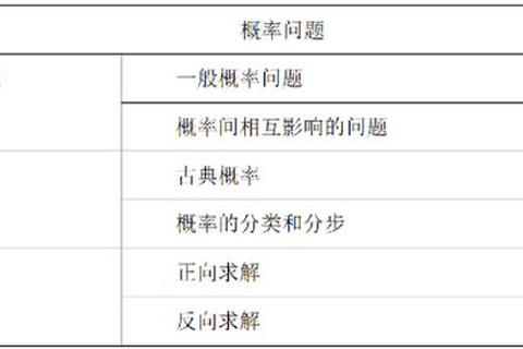 703体育真题解析：高频考点与答题技巧深度剖析