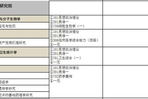 复旦大学口腔考研真题解析_重点考点与复习策略全攻略 复旦大学口腔考研真题解析_重点考点与复习策略全攻略