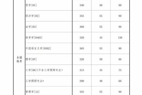 东北大学考研复试真题解析_备考要点与高分技巧全攻略