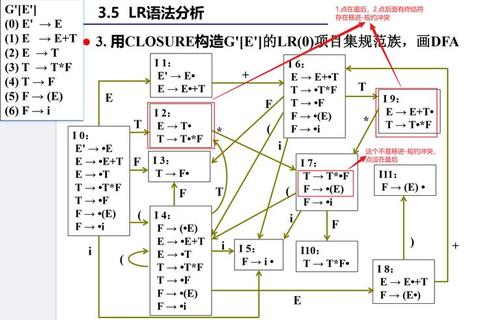 WHUT编译原理真题解析-核心考点与典型例题剖析