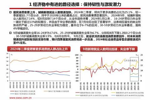 2021经济802真题：双循环格局与宏观经济政策效应分析