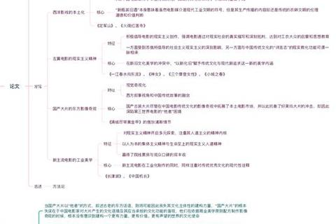 电视艺术考研真题解析：核心考点与复习策略精要