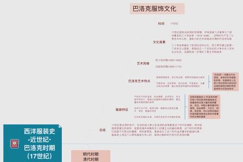 服装学概论真题解析：核心知识点与重点难点剖析