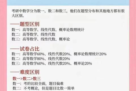 考研真题版本对比与挑选指南-高效备考必看