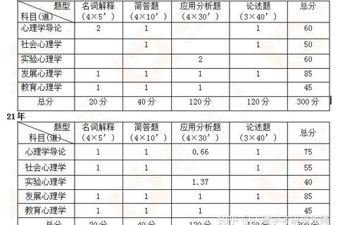 西南大学心理学考研真题_核心考点分析与历年命题趋势解读