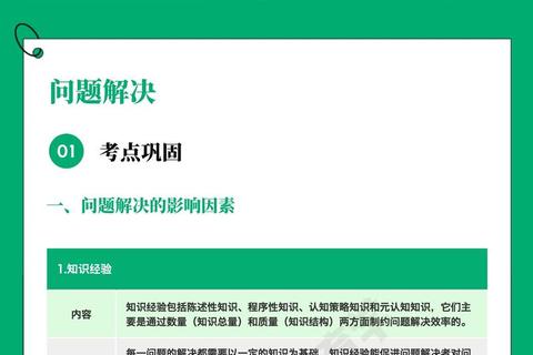 真题与考纲双线突破：核心考点解析及高效备考策略