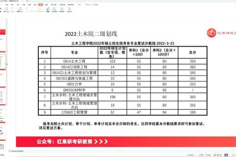 中南土木考研真题解析_核心考点梳理与备考策略精讲
