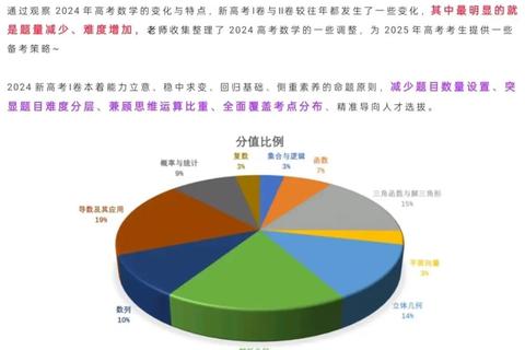数三历年真题全解析_命题趋势与高频考点透析（1987-2025）
