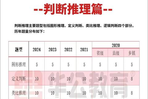 图情考试真题解析：历年试题精析与核心考点精讲