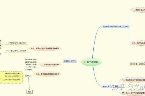 河海大学社会工作实务考研真题解析_重点难点与备考策略