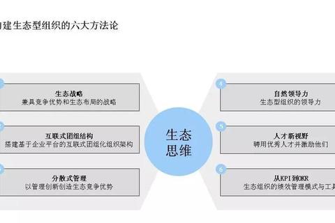 EMBA2018真题深度解析：战略管理与企业创新核心命题探讨