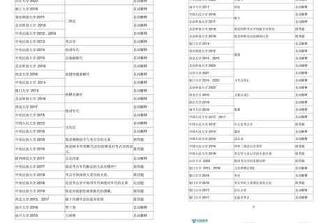塔里木大学真题资料_历年试题解析与复习重点精编