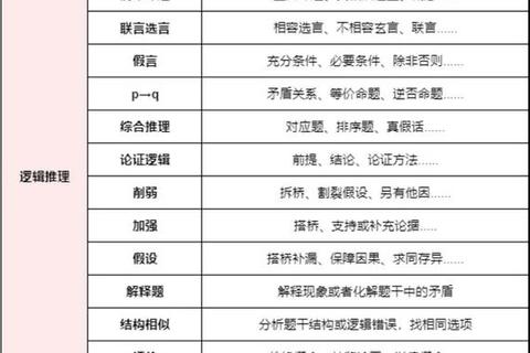 2020年MBA管综真题解析与高频考点深度剖析