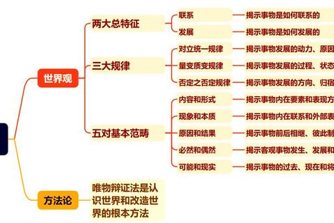 2019.10马原真题解析_唯物辩证法与认识论核心考点精析