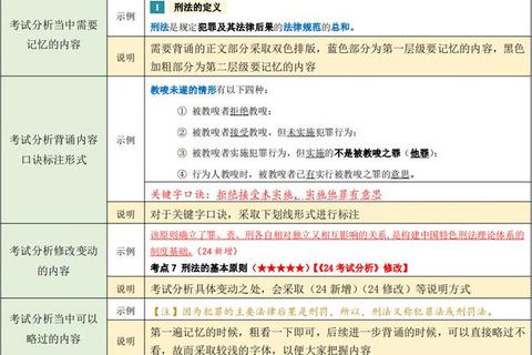 全国法硕真题命题规律与核心考点深度解析_备考策略精要 全国法硕真题命题规律与核心考点深度解析_备考策略精要
