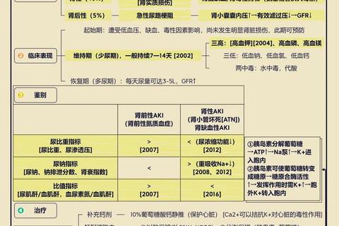 2016西综真题第13题_急性心肌梗死病理机制与临床表现分析