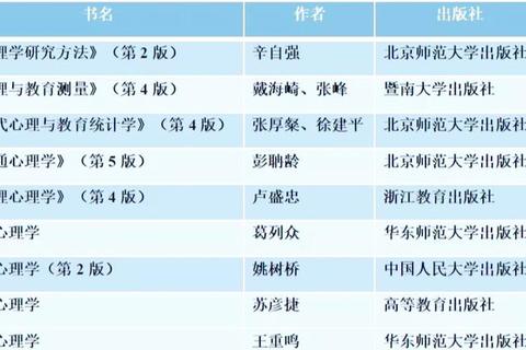 浙江大学考研真题解析_生命科学学院核心考点与备考策略精要