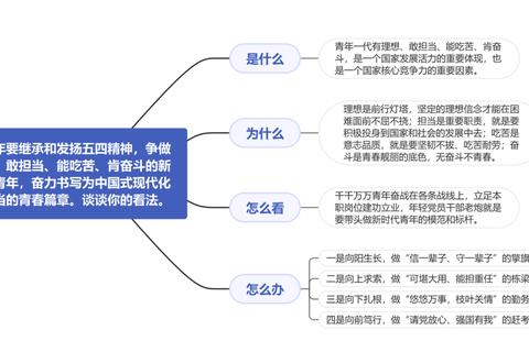考研政治第37题：新时代青年价值观塑造与责任担当实践探析