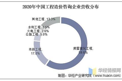 2020咨询行业真题深度解析_高频考点与案例实战回顾
