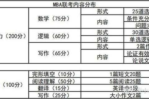 MPA考试真题解析_备考重点与题型详解 MPA考试真题解析_备考重点与题型详解
