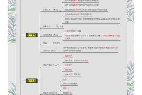 复旦化学考研真题解析_核心考点与复习策略全攻略 复旦化学考研真题解析_核心考点与复习策略全攻略