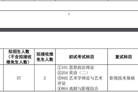 浙师大电影考研真题解析_核心考点与历年命题趋势探析