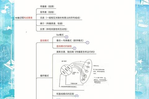 中传335真题高频考点解析_答题策略与备考方向全透视 中传335真题高频考点解析_答题策略与备考方向全透视