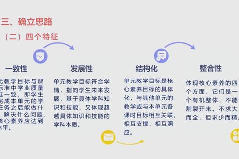 学科思政真题解析_核心素养导向与教学实践融合路径