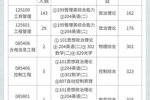 江南大学真题解析与备考策略：高频考点剖析及复习指南
