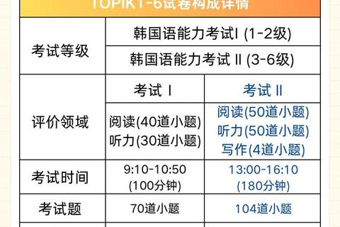 大外韩语真题解析_高频考点与备考策略全攻略