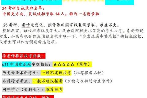 历史考研真题高频考点解析_重难点归纳与复习策略