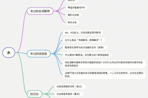 福州大学化学复试真题解析-高频考点及备考经验总结 福州大学化学复试真题解析-高频考点及备考经验总结