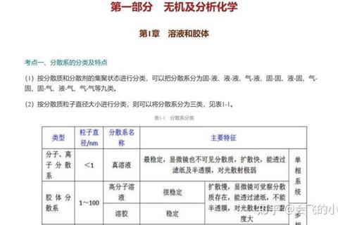 315农化学真题深度剖析-核心考点解析与典型例题精讲