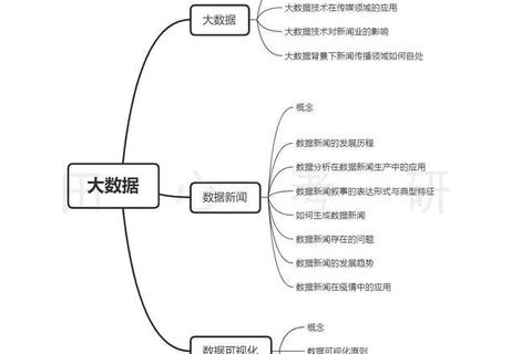 兰大复试真题_核心考点解析与高效备考策略指南 兰大复试真题_核心考点解析与高效备考策略指南