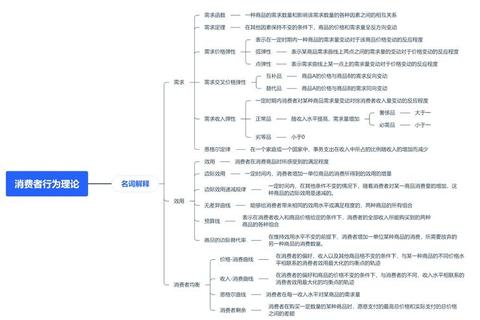 微观经济学考研真题解析_消费者行为理论与市场均衡核心考点精讲
