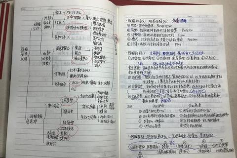 2008年管理类联考真题解析_核心考点与实战应对策略精要 2008年管理类联考真题解析_核心考点与实战应对策略精要